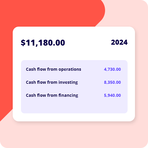 Cashflow Statement Template income expenses