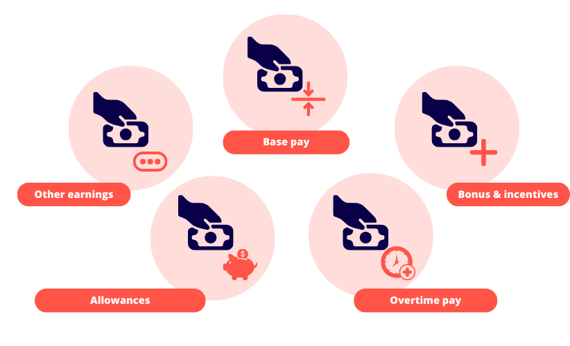 Gross Pay Components