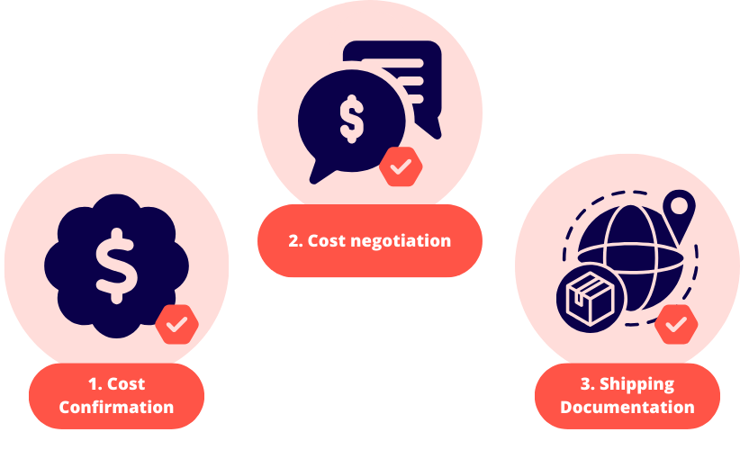 Benefits Of Pro Forma Invoice Pro forma invoice benefits