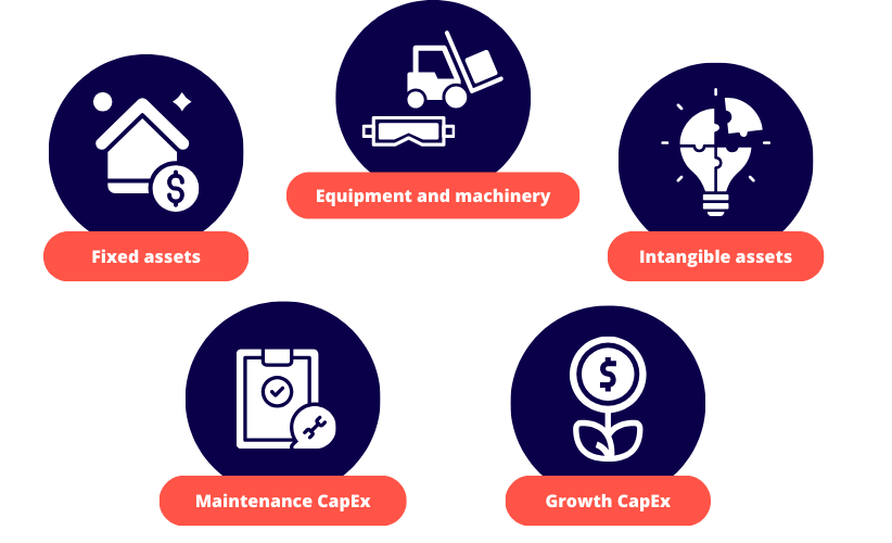 CapEx Capex different forms