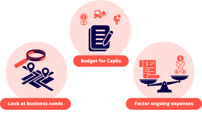 Capex Planning Strategy Capex planning strategy