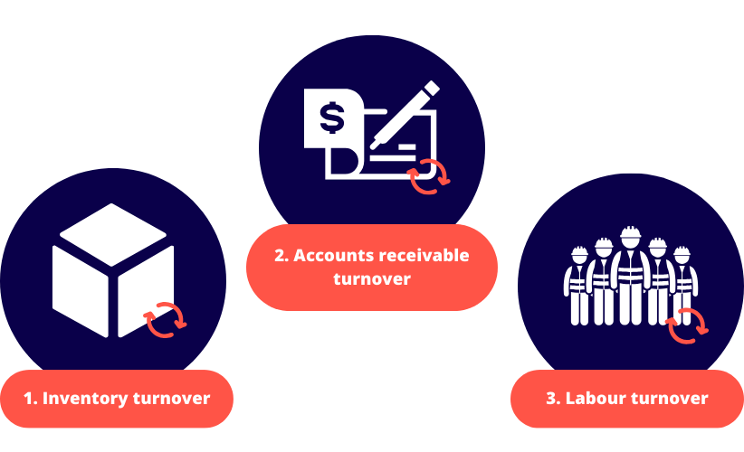 Turnover Types Different types of turnover