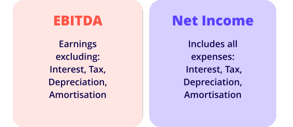 EBITDA vs net income explained