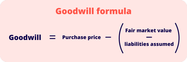 Goodwill Formula Goodwill formula