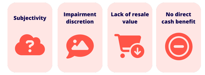 Goodwill Limitiations Goodwill limitations